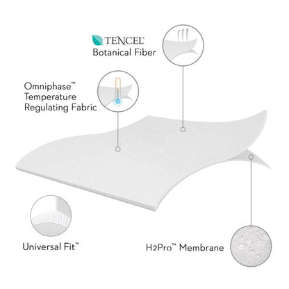 FIVE 5IDED® MATTRESS PROTECTOR WITH TENCEL™ + OMNIPHASE®