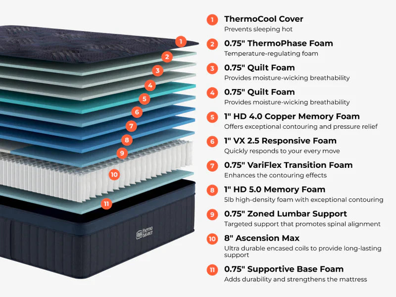 2026 New Brooklyn Bedding ThermoBalance Elite