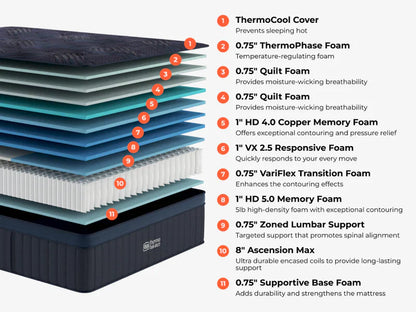 2026 New Brooklyn Bedding ThermoBalance Elite
